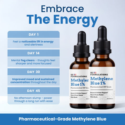 Methylene Blue - 1% Drops